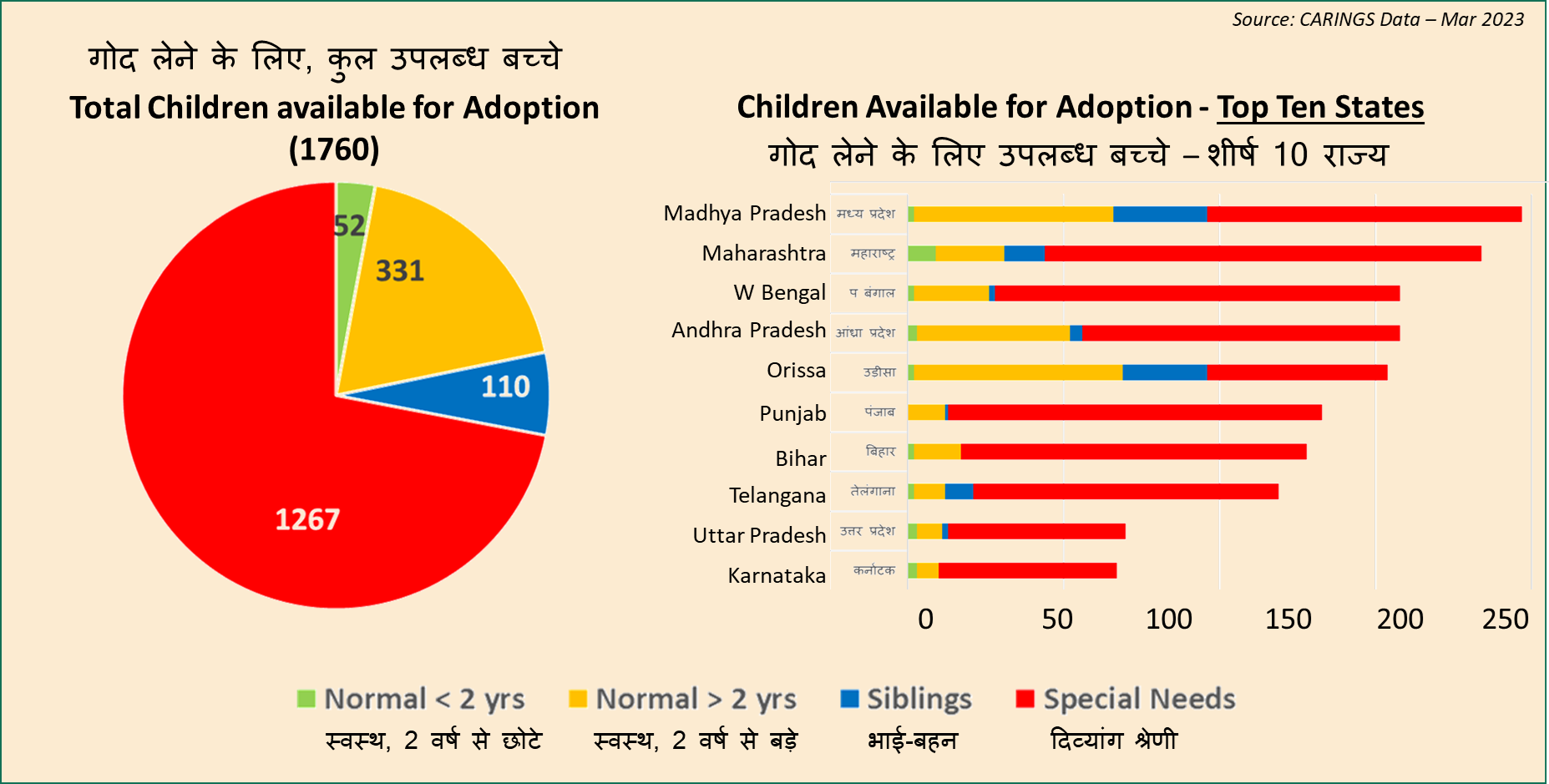 Child Adoption in India | Children Availability